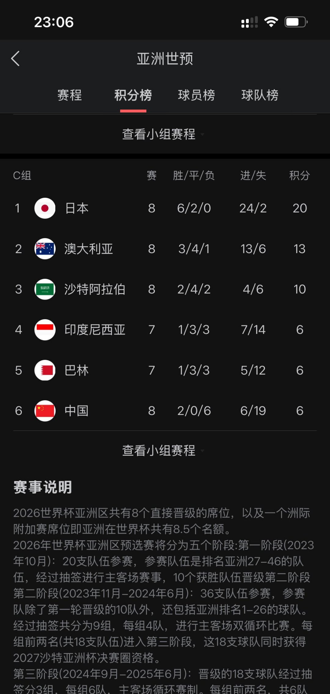 分组出炉！亚足联再陷争议，印尼力压国足进附加赛，却难进世界杯(亚足联属于中国足协吗)