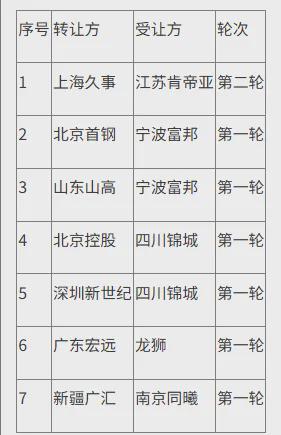 包含CBA官方最新消息，2025年选秀大会正式落户青岛！的词条